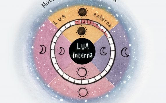 Lua externa, Lua interna