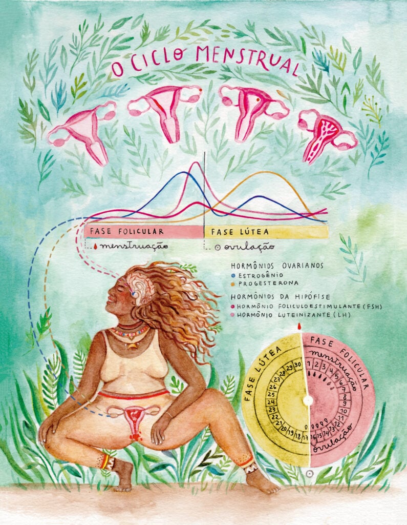 Visibilidade menstrual e a importância de seguirmos falando sobre menstruação